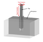 Tapping Machine Application