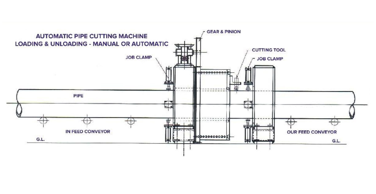 Automatic Pipe Cutting Machine Loading & Uploading Manual or Automatic