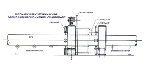 Automatic Pipe Cutting Machine Loading & Uploading Manual or Automatic